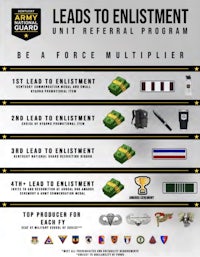 a poster showing the benefits of the unit force referral program